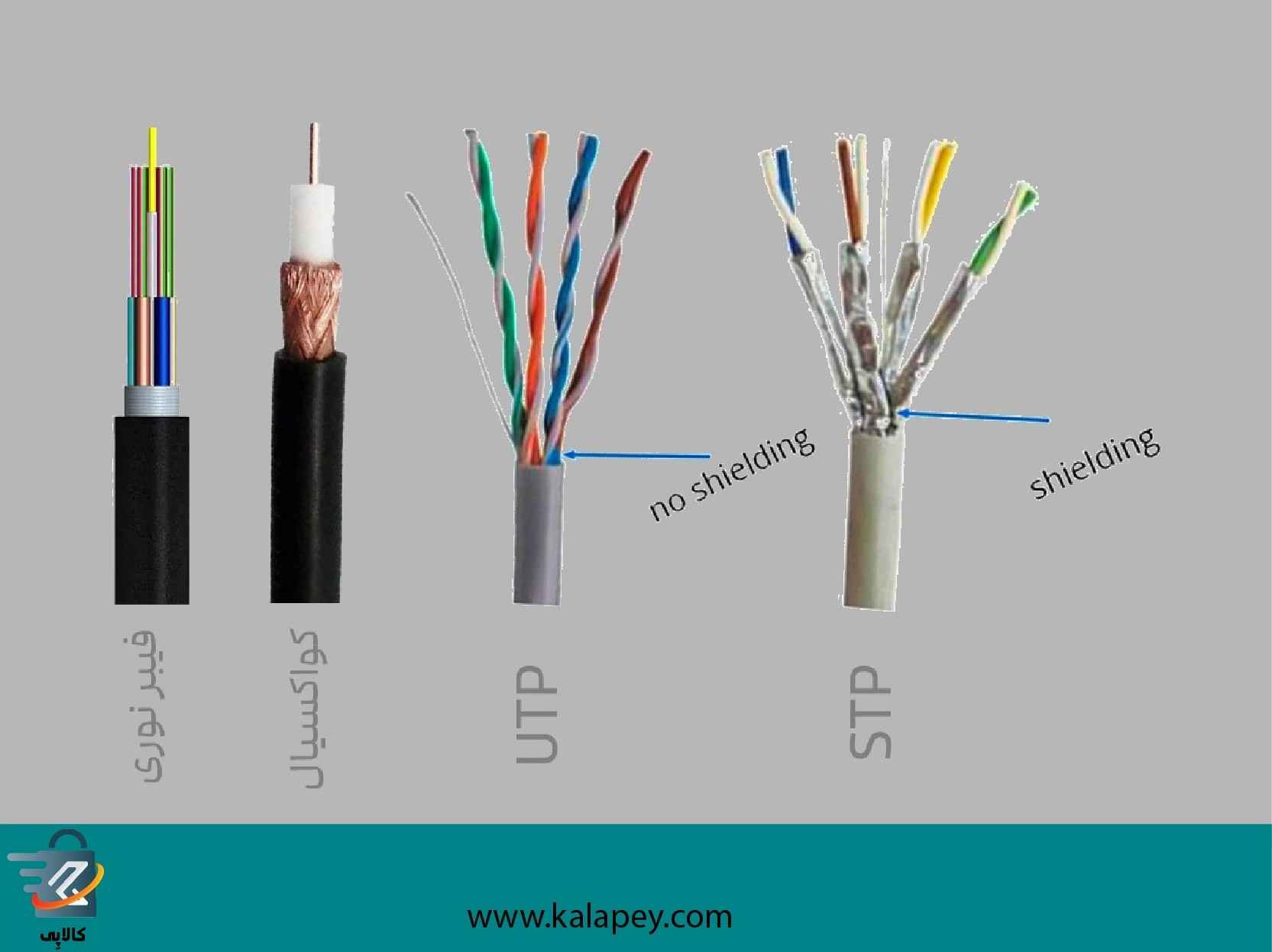 تفاوت کابل ها